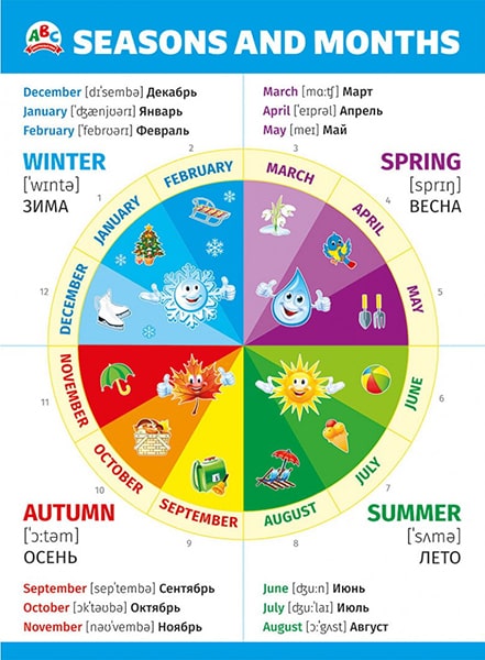 Seasons and months. Плакат А2