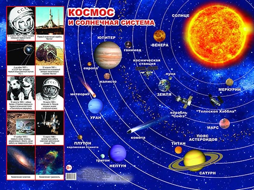 Космос и солнечная система. Плакат А2