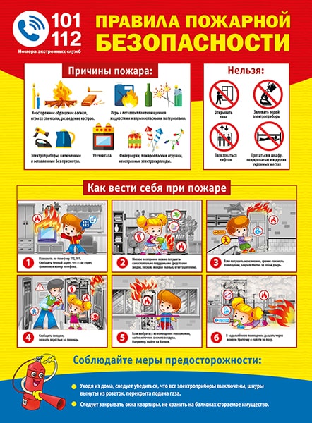 Правила пожарной безопасности. Плакат А2