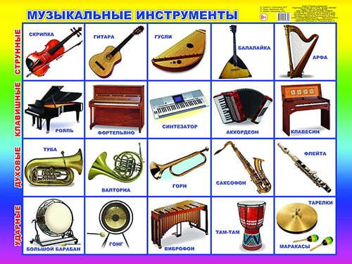 Музыкальные инструменты. Плакат А2 Леда