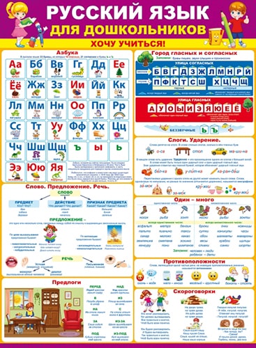 Русский язык для дошкольников. Плакат А2