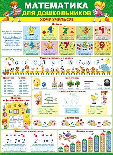 Математика для дошкольников. Плакат А2