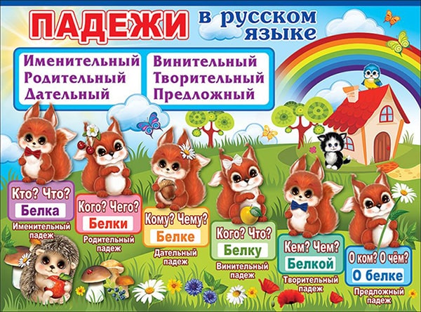 Падежи в русском языке. Плакат А2