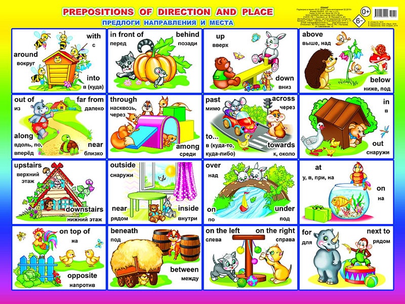 Prepositions of direction of place. Плакат А2