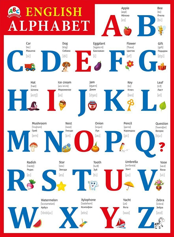 English Alphabet (red). Плакат А2